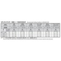 岡崎精工 ロング刃マシンリーマ LMR 8.5X150X240XMT1 1本（直送品）