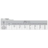 岡崎精工 メタルソー MS 75X4.3X25.4 1枚（直送品）