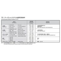 岡崎精工 テーパーシャンクドリル TD 21.0XMT2 1本（直送品）