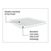 エスコ 362mmx45.7m 吸収マット(水・油/2ロール) EA929DM-33 1箱(2巻)（直送品）