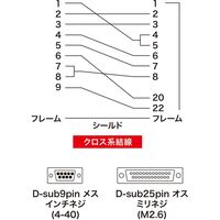 サンワサプライ RS-232Cケーブル KRS-423XF10N-T 1本（直送品）