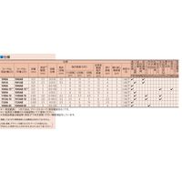 ミツトヨ ダイヤルゲージ 1045A 1個（直送品）