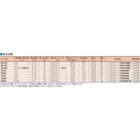 ミツトヨ ダイヤルシックネスゲージ 7327A ダイヤルシツクネスゲ-ジ/2109AB- 1個（直送品）