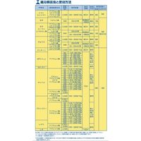 バイエル モベントフロアブル 250mL 2056663 1本 クロップサイエンス（直送品）