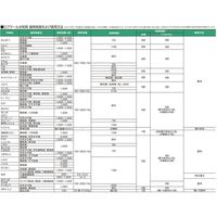 バイエル ロブラール水和剤 500g 2056683 1袋 クロップサイエンス（直送品）