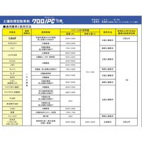 石原バイオサイエンス 石原バイオ クロロIPC 300g 2056899 1本（直送品）