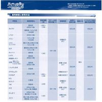 石原バイオサイエンス 石原バイオ ケンジャフロアブル 335ml 2056901 1本（直送品）