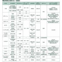 石原バイオサイエンス 石原バイオ フロンサイドSC 500ml 2056916 1本（直送品）
