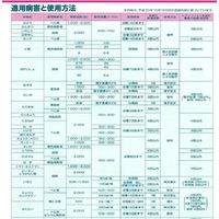 石原バイオサイエンス 石原バイオ ランマンフロアブル 100ml 2056925 1本（直送品）