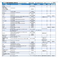 三井化学 アニキ乳剤 100ml 2056941 1本（直送品）