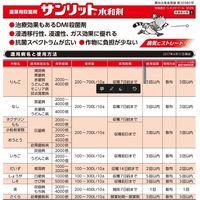 三井化学 サンリット水和剤 250g 2056976 1袋（直送品）