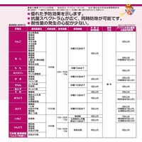 三井化学 チオノックフロアブル 1L 2056996 1本（直送品）