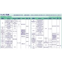 三井化学 トレボン乳剤 100ml 2057005 1本