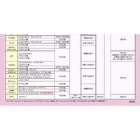 三井化学 ベネビアOD 250ml 2057017 1本（直送品）