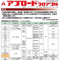 日本農薬 アプロードフロアブル 500ml 2057061 1本（直送品）