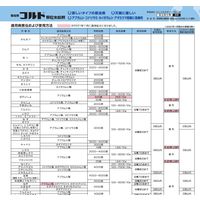 日本農薬 コルト顆粒水和剤 100g 2057071 1袋
