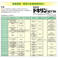 日本農薬 ドキリンフロアブル 500ml 2057084 1本（直送品）