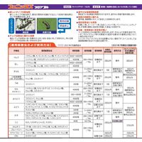 日本農薬 フェニックスフロアブル250ml 2057104 1本（直送品）