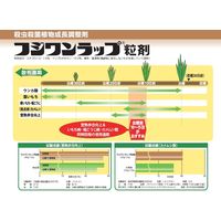 日本農薬 フジワンラップ粒剤 3kg 2057110 1袋（直送品）