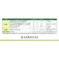 ニッソーグリーン ケミクロンG 500g 2057131 1本（直送品）