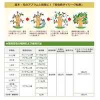 ニッソーグリーン ダイリーグ粒剤 1.5kg 2057129 1袋