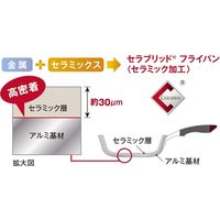 京セラ CN-G16B-WPK 片手鍋 16cm 白ピンク 1個（直送品）