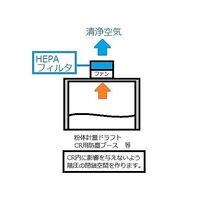 アズワン 折りたたみクリーンルーム用防塵ブース 3-629-02 1個（直送品）