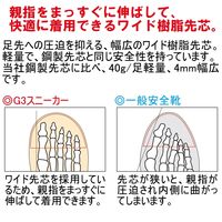 ミドリ安全 JIS規格 安全靴 スニーカータイプ ESG3890 eco 静電 小 23.0cm ブルー 1204160005 1足（直送品）