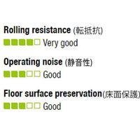 エスコ 300mm キャスター(自在金具) EA986KT-300 1個（直送品）