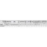 エスコ M 5x0.8 /1.5P ハンドタップ(ステンレス用/ホモ処理) EA829HE-5B 1セット(5本)（直送品）