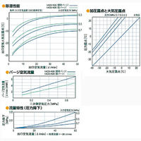 サンプラテック Iラインドライヤー(IAD3ーN20ーT4、チューブ接続外径:φ4) 15843 1個（直送品）