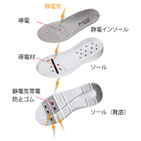 【ナースシューズ/靴】フォーク 富士ゴムナース ワイズナース 690 ホワイト 22cm 1足（直送品）