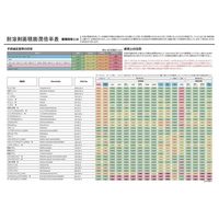 ダイヤゴム 耐溶剤手袋 ダイローブ 224 M 1双 6-923-15（直送品）
