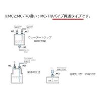 フロウエル ボアスルー コネクタ(フロウエル30シリーズ) R3/8 30-6MCT6-C 1個 1-3825-05（直送品）