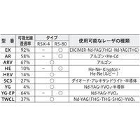 理研オプテック レーザ保護めがね RSー80シリーズ 1-3805-01 1個（直送品）
