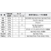 理研オプテック レーザ保護めがね RSXー4シリーズ 1-3804-07 1個（直送品）