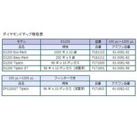 ギルソン ピペットマン(ハイエンドモデル) L P1000L FA10006P 1本 1-7906-06（直送品）