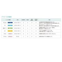 理研オプテック 強力くもり止めゴグル 1-6469-01 1個（直送品）