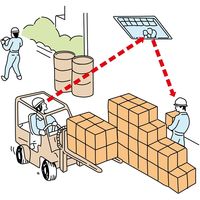 日本緑十字社 ステンレス製平面ミラー(屋内用) SFMー64 279003 1台（直送品）