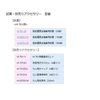 ハンナ インスツルメンツ・ジャパン デジタル吸光光度計 Checker HC(残留塩素(全塩素)ULR) HI761 1個（直送品）