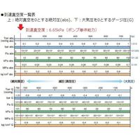アズワン 真空ポンプユニット VPU-6DV 1台 3-1476-01（直送品）