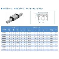 WON ST リニアモーションガイド H15SRーSSー1ー340L 1個（直送品）