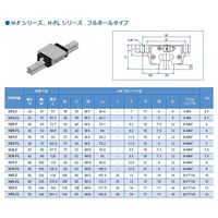 WON ST リニアモーションガイド H15FーZZー2ー1420L 1個（直送品）