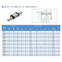 WON ST リニアモーションガイド H35RLーSSLFー1ー760L 1個（直送品）