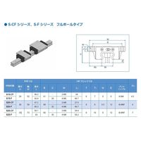 WON ST リニアモーションガイド S25FーSSー1ー2980L 1個（直送品）
