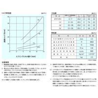 三共製作所 トルクリミッタ TFシリーズ 6TF-07C（シタアナヒン） 1P（直送品）