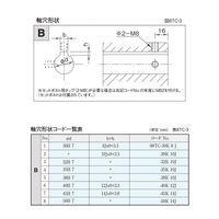 三共製作所 トルクリミッタ TCシリーズ 8TC-15A-08TC-40K 12J 1P（直送品）