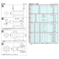 三共製作所 トルクリミッタ TCシリーズ 11TC-65B-11TC-60K 15J 1P（直送品）