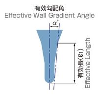 日進工具 無限コーティングプレミアム ロングテーパーネック2枚刃ボールエンドミル MRBTNH230 R1X30'X35 1個（直送品）