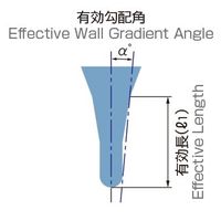 日進工具 無限コーティング ロングテーパーネックボールエンドミル MRBTN230 R1X3X30 1個（直送品）